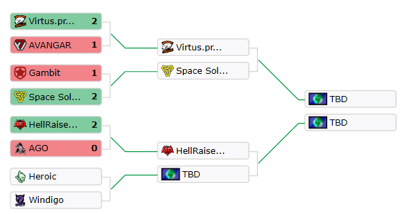 gg origin, ггбет, ggbet, cs go, vp cs, hellraisers